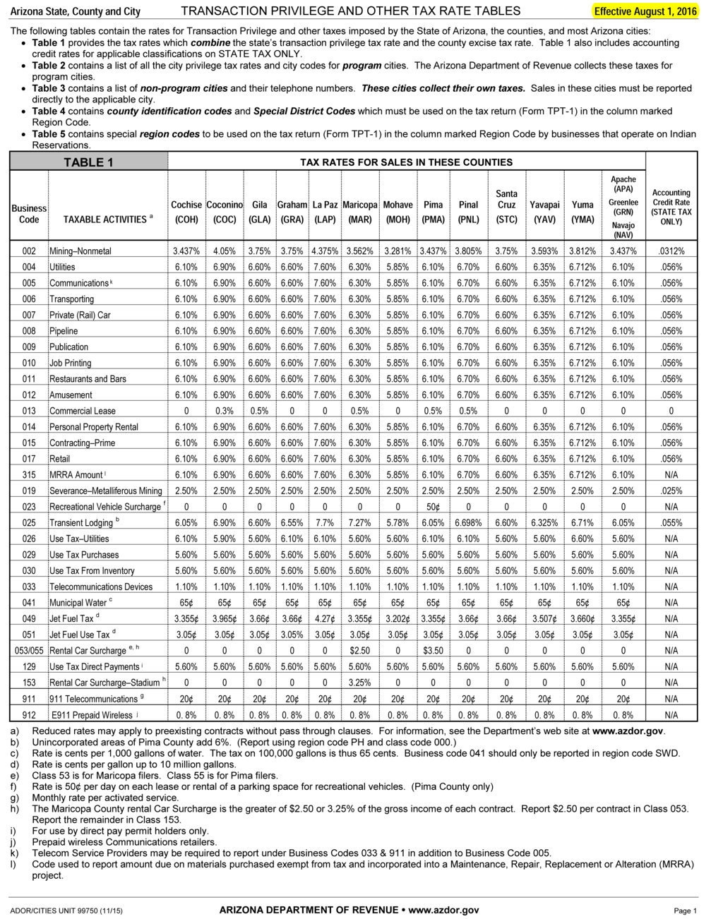 AZ TPT Rates